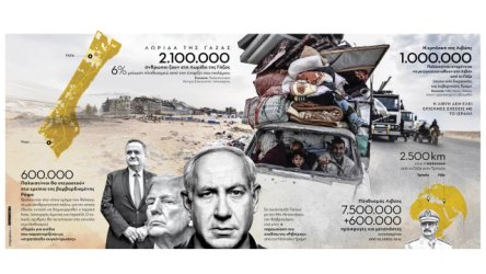 Σχέδιο μετακίνησης Παλαιστινίων στη Λιβύη: Τα ανταλλάγματα των ΗΠΑ, το ενήμερο Ισραήλ και η “ανθρωπιστική πόλη”