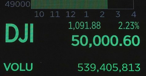 Ιστορική στιγμή στις αγορές: Για πρώτη φορά ο Dow Jones ξεπέρασε τις 50.000 μονάδες